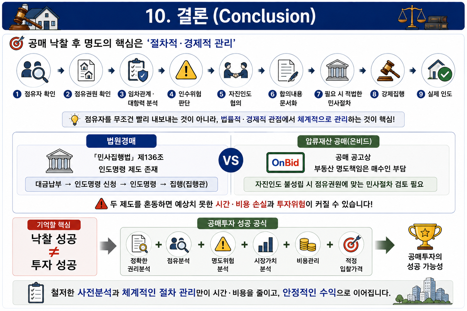 공매 낙찰 후 명도