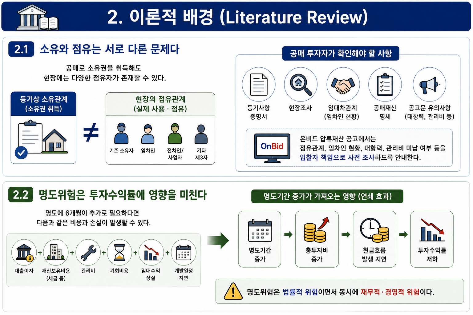 공매 낙찰 후 명도