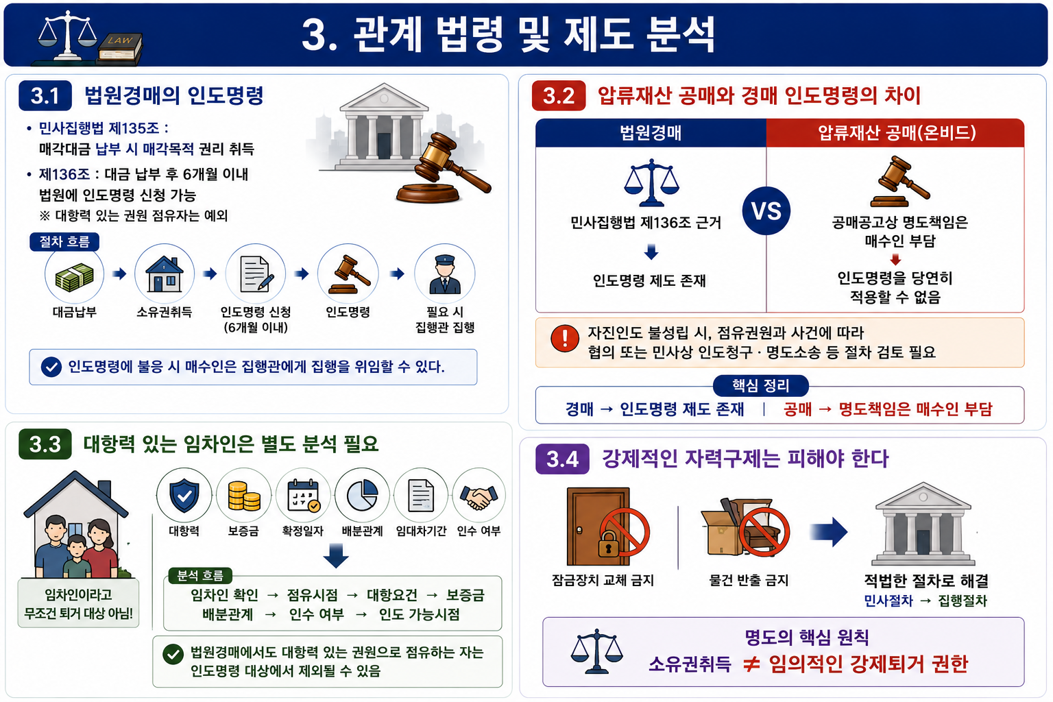 공매 낙찰 후 명도