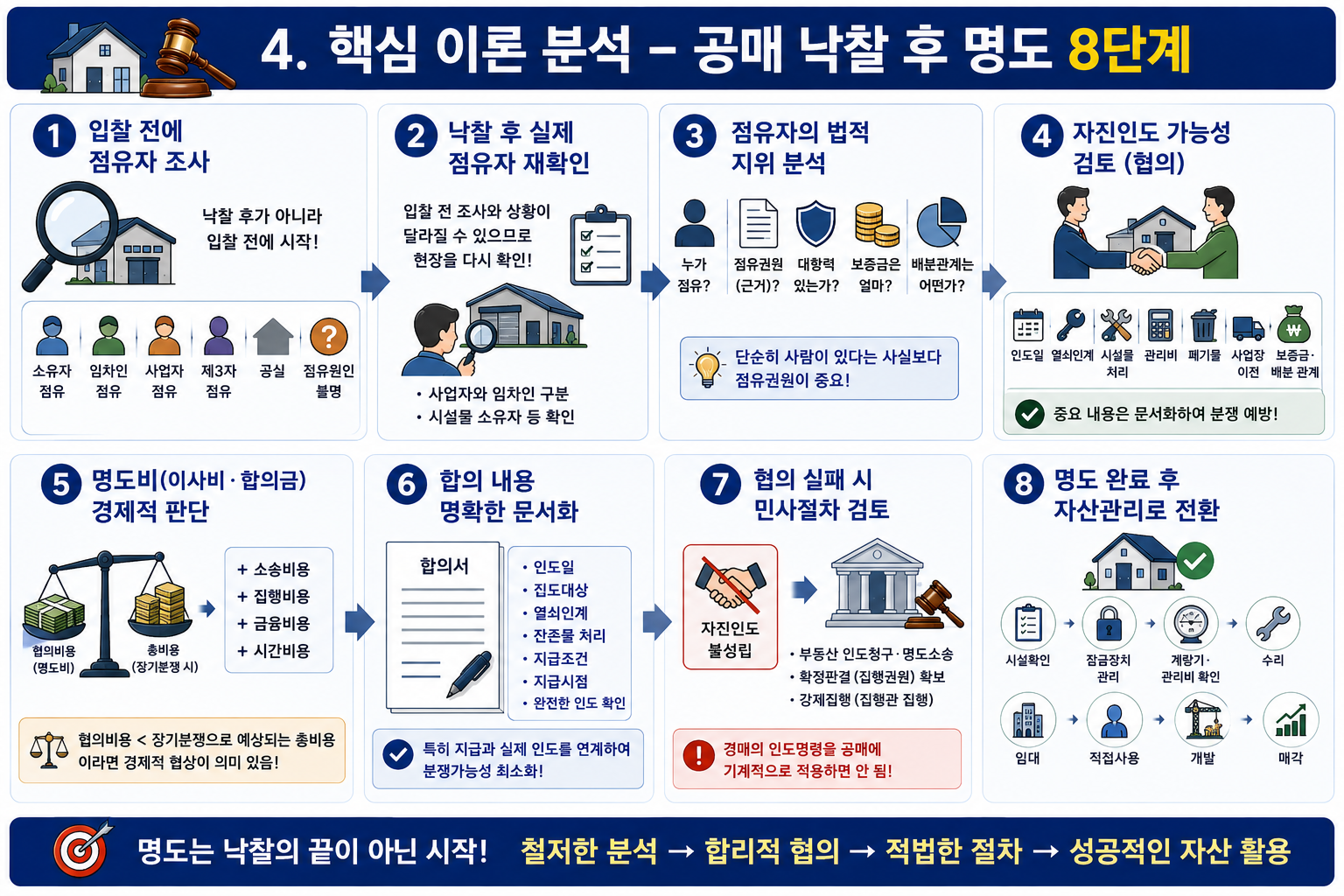 공매 낙찰 후 명도