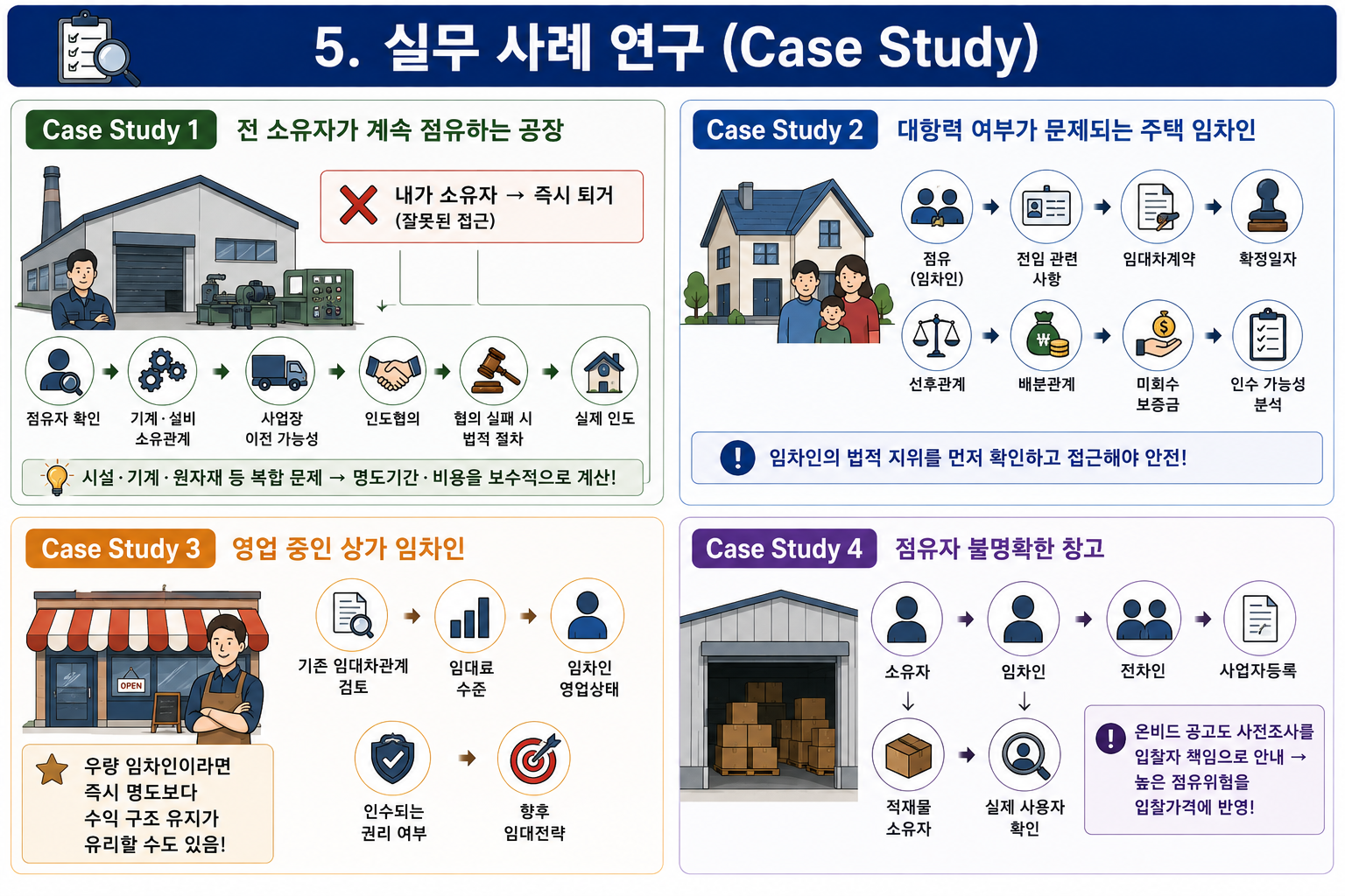 공매 낙찰 후 명도