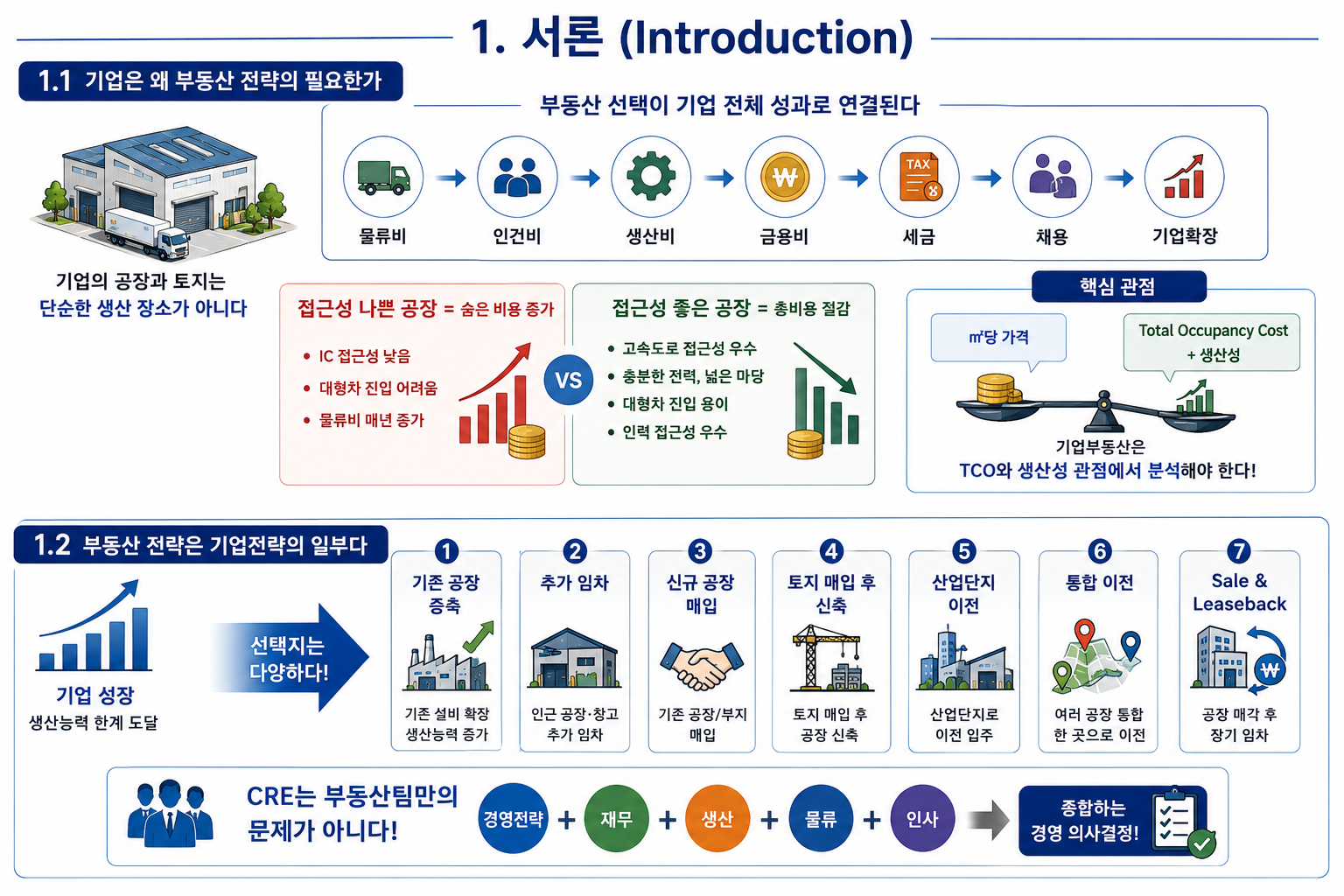 기업부동산 CRE