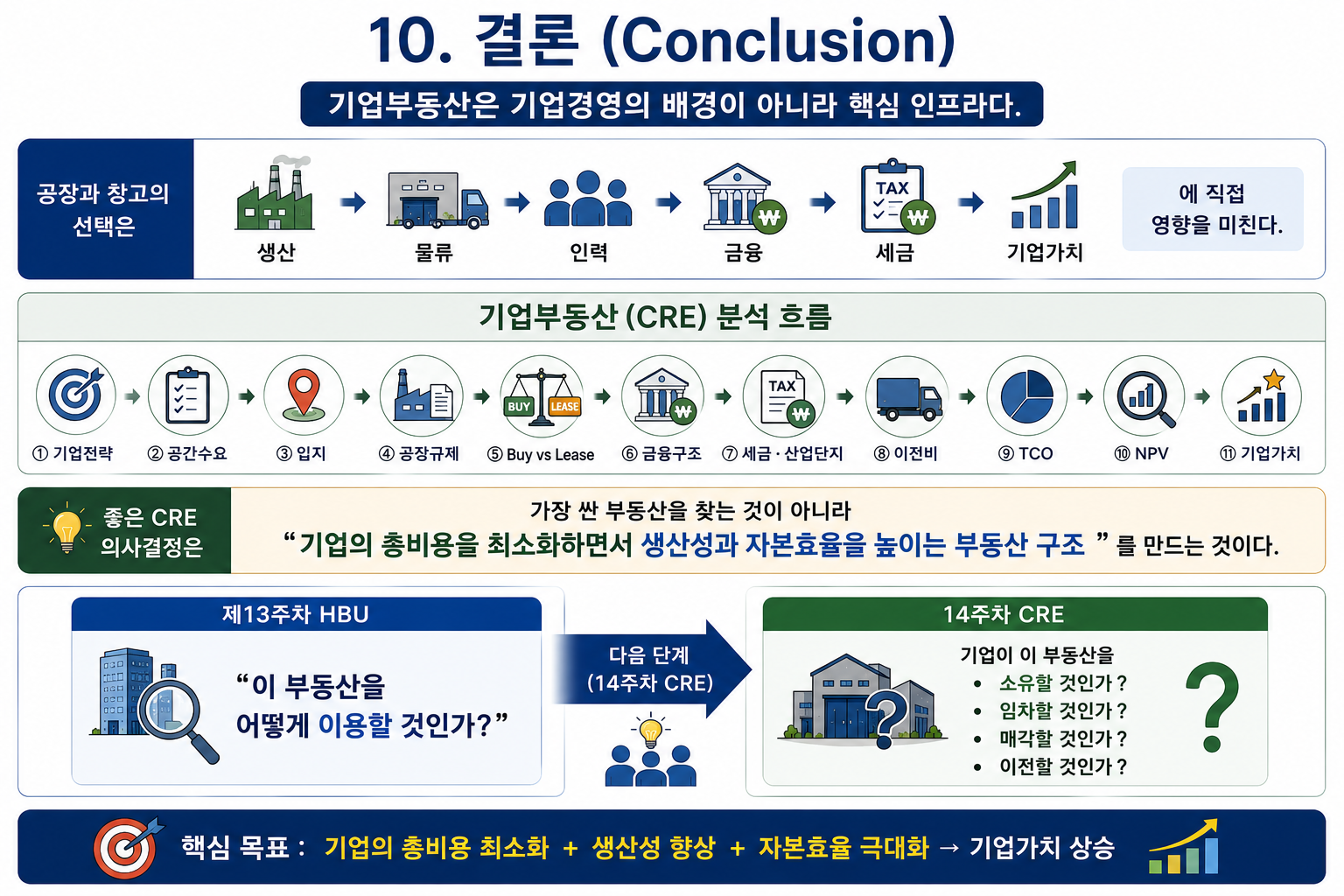 기업부동산 CRE