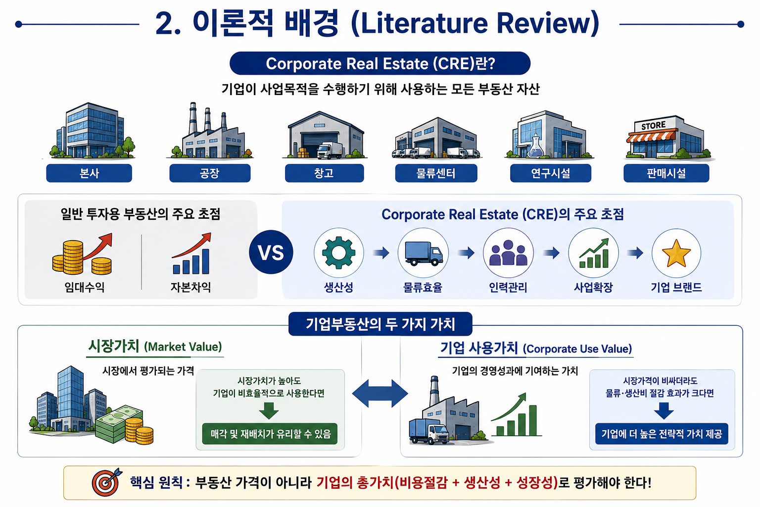 기업부동산 CRE