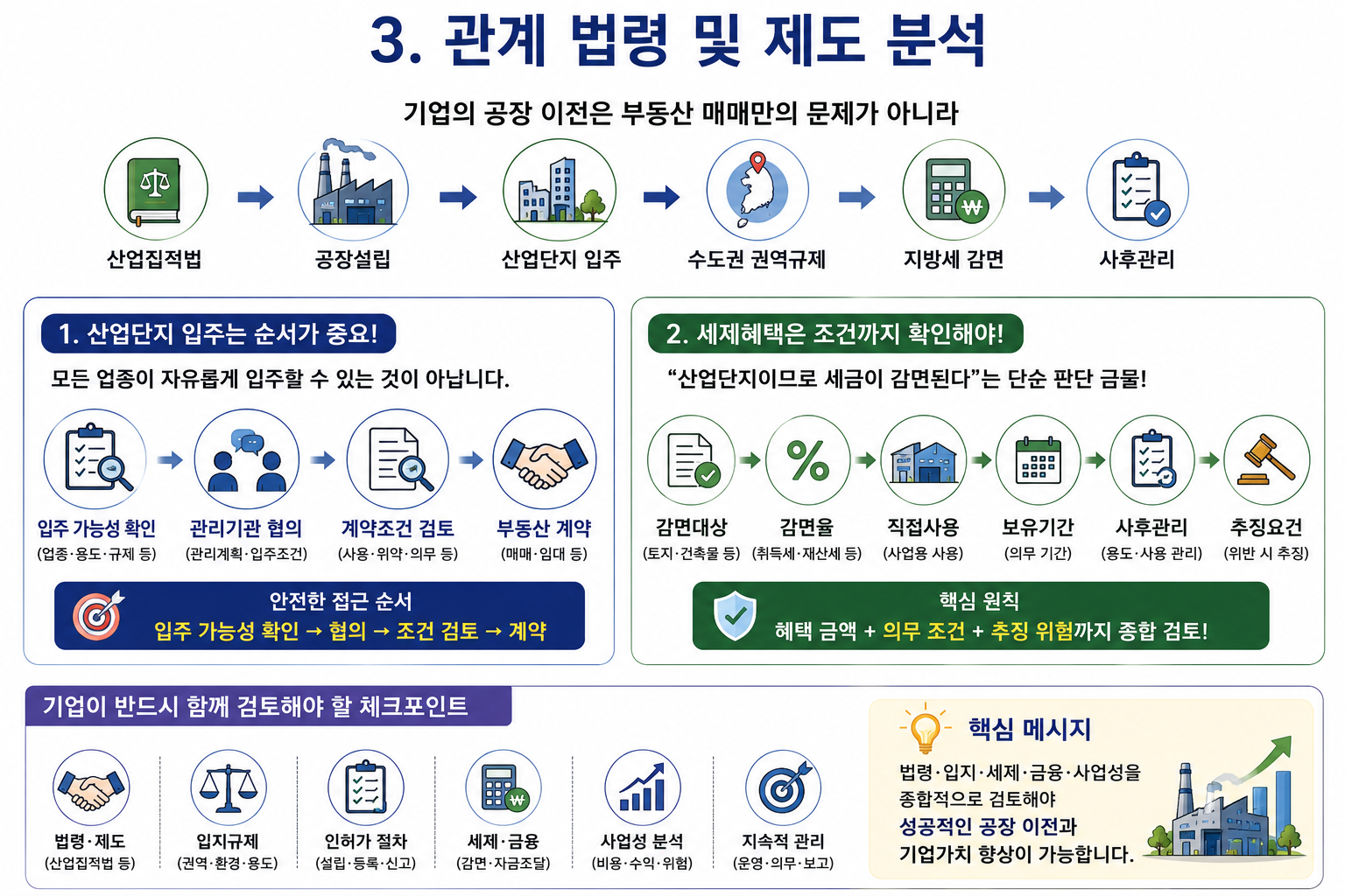 기업부동산 CRE