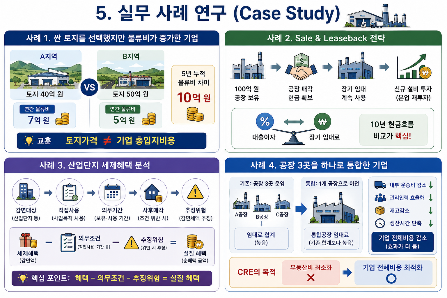 기업부동산 CRE