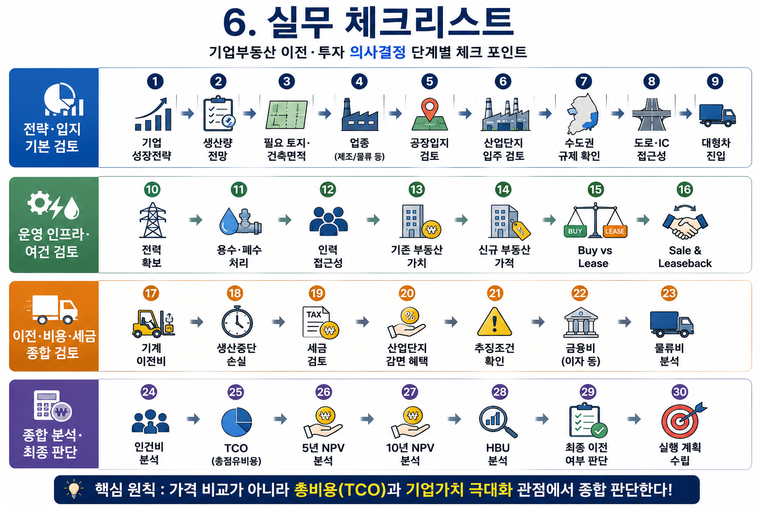 기업부동산 CRE
