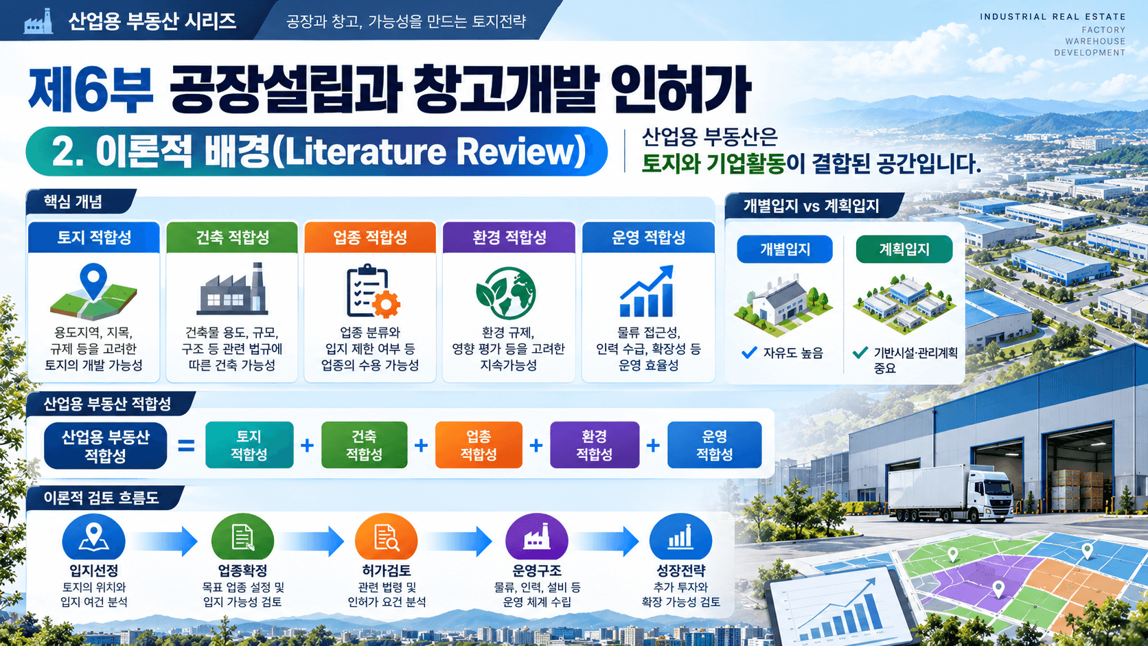 공장
