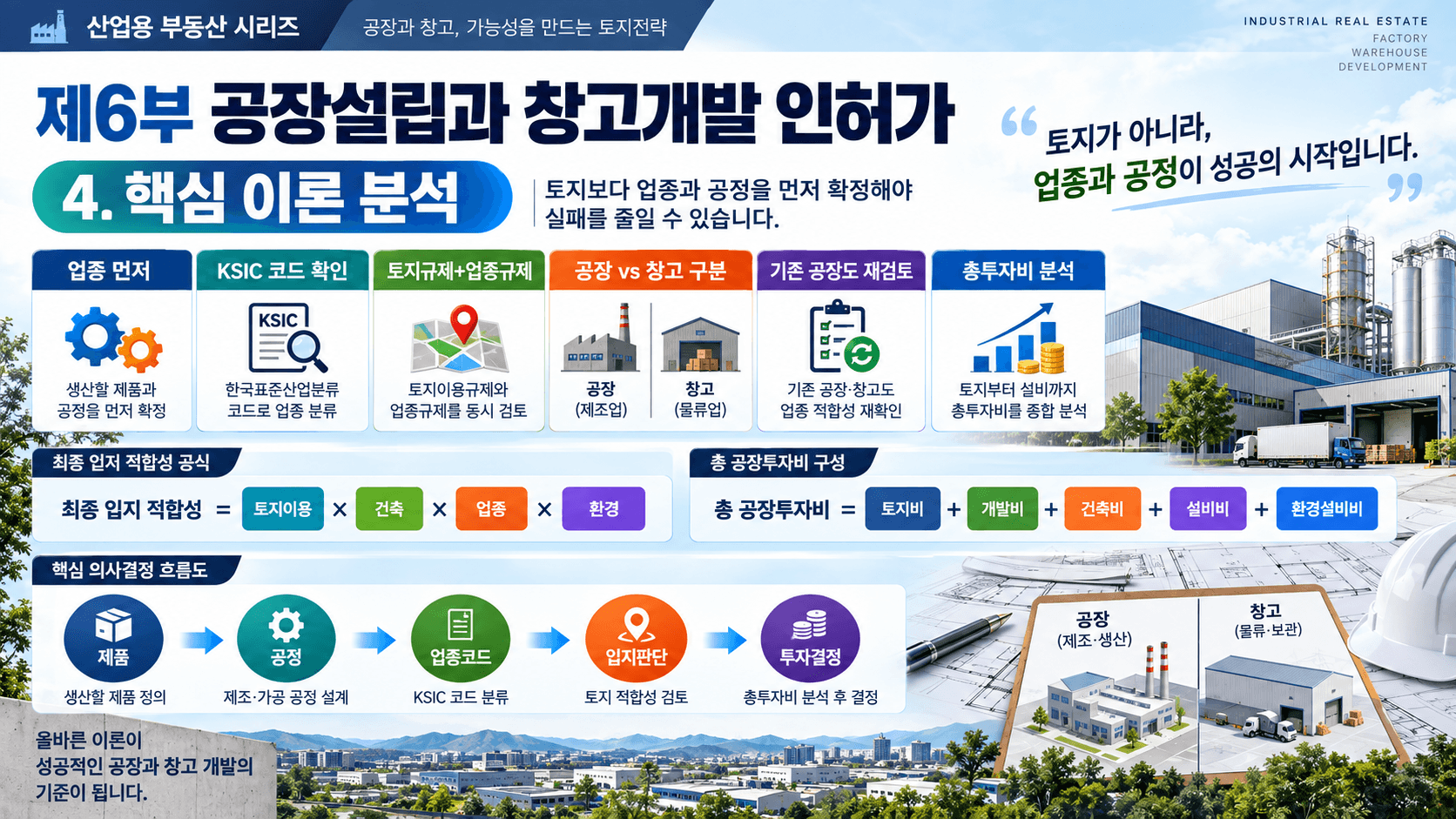 공장
