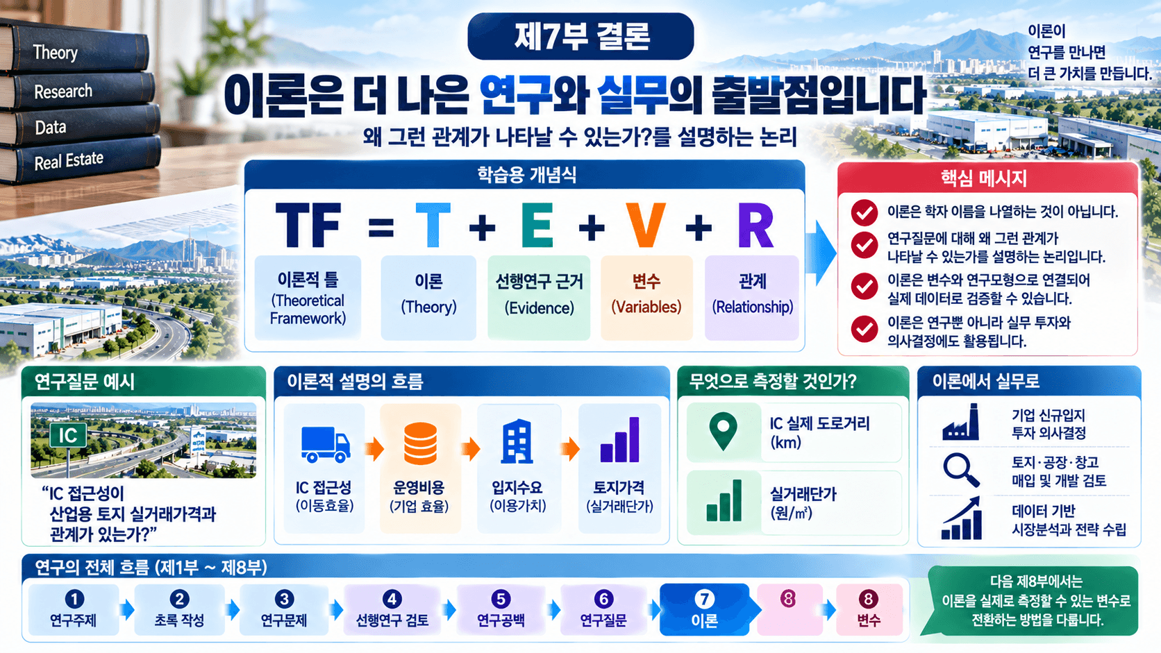 연구