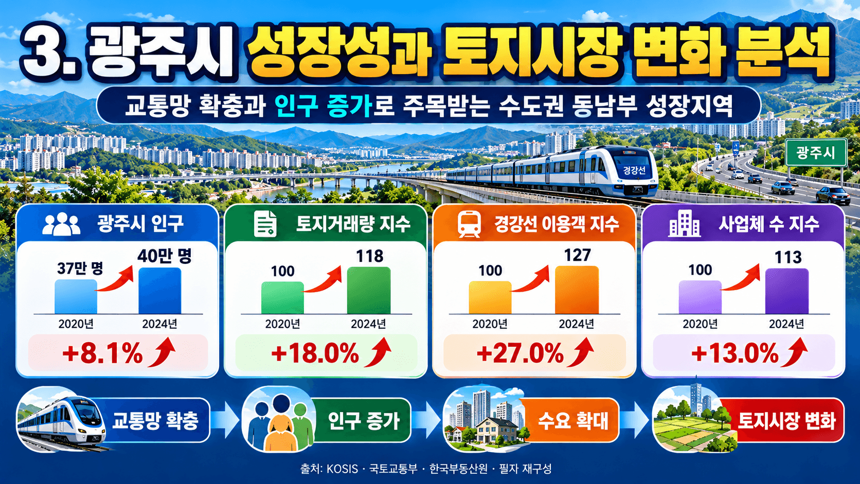 토지