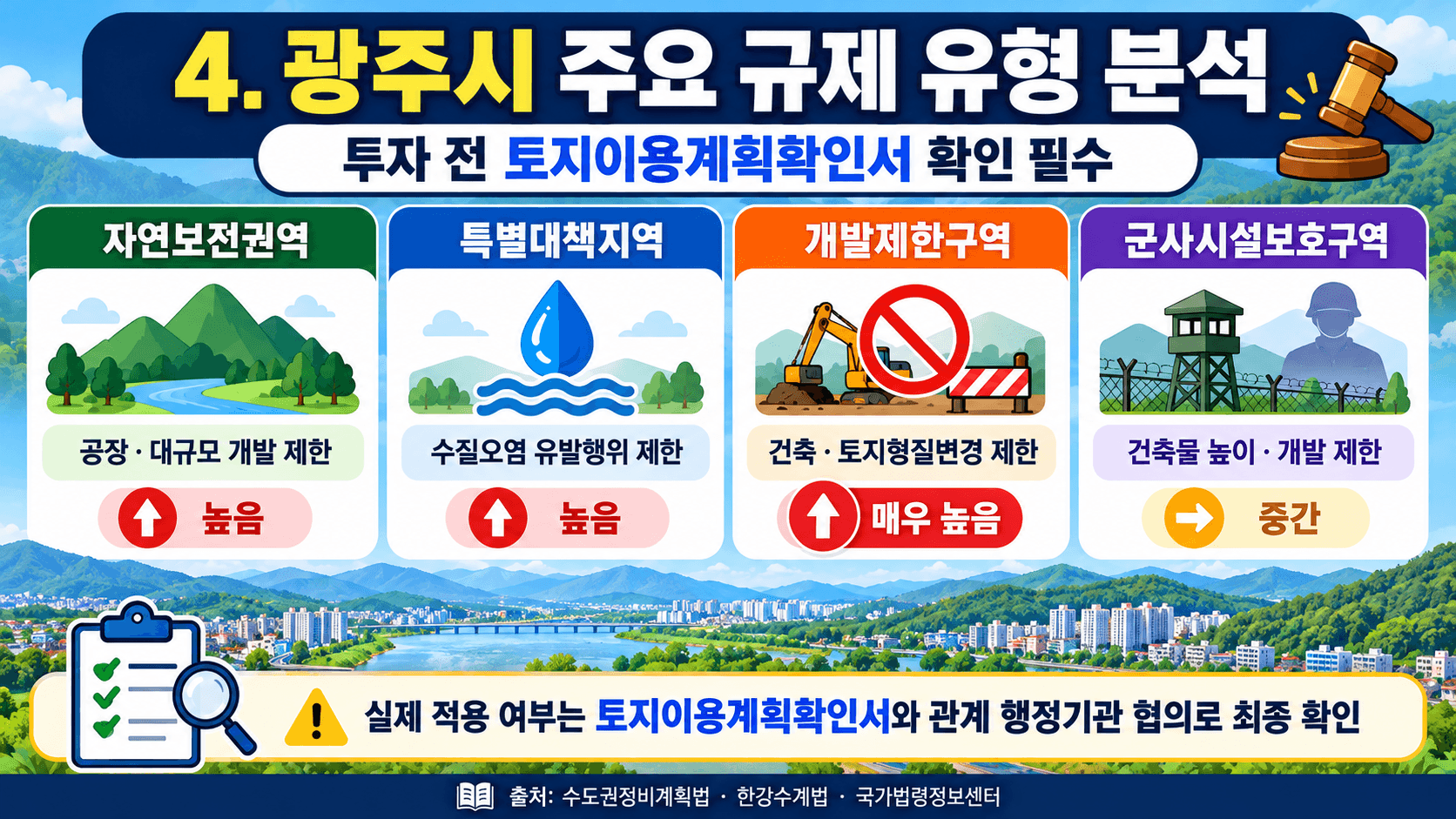 토지