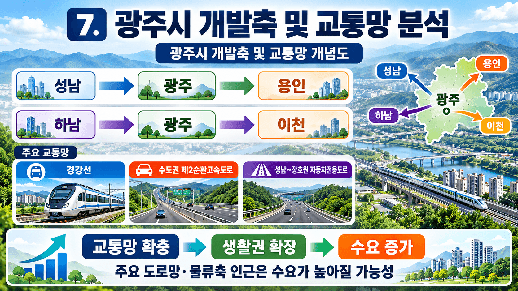 토지