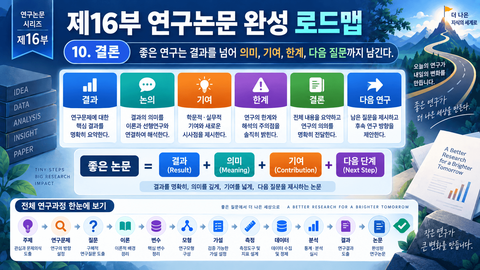 연구논문
