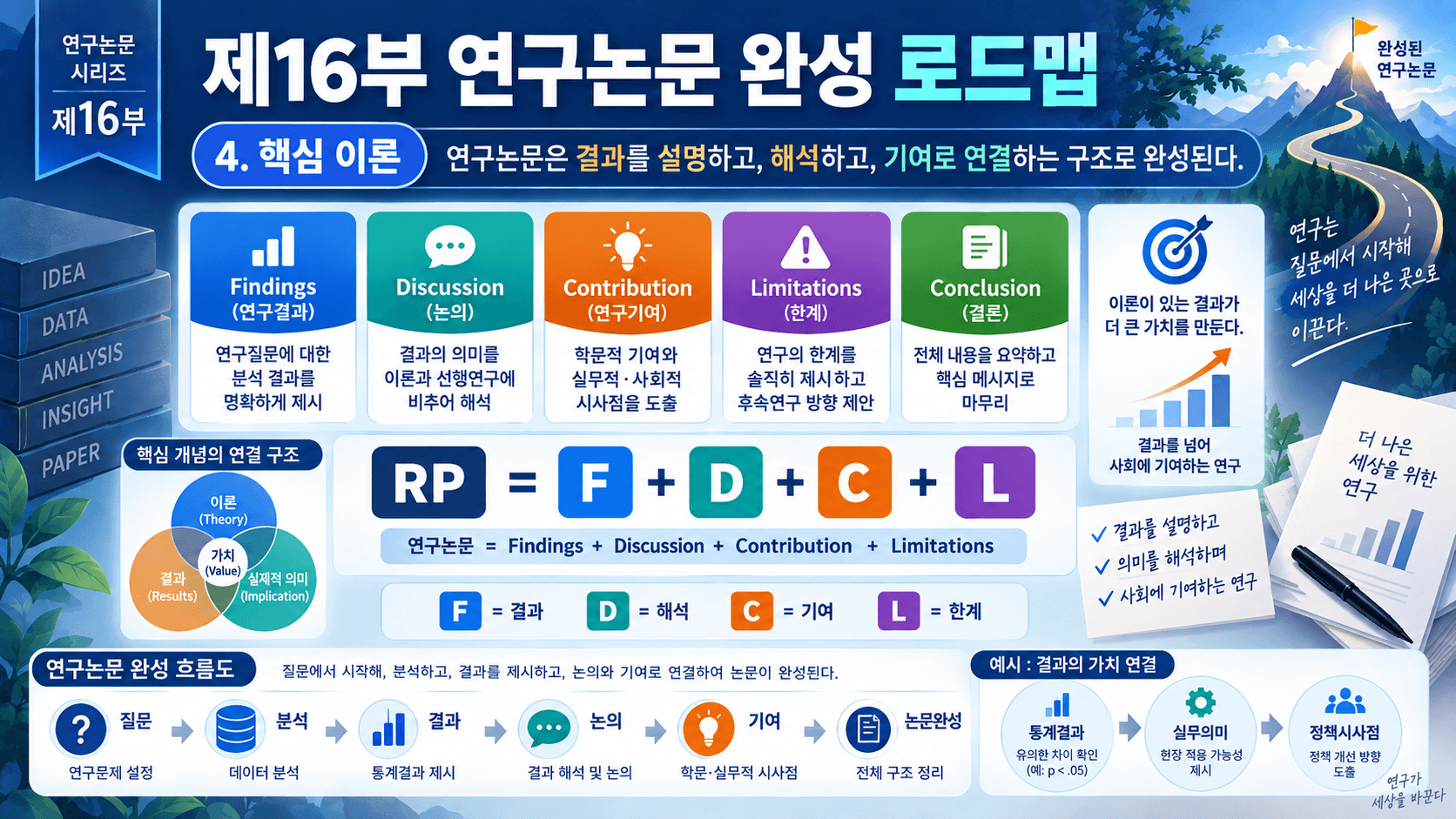 연구논문