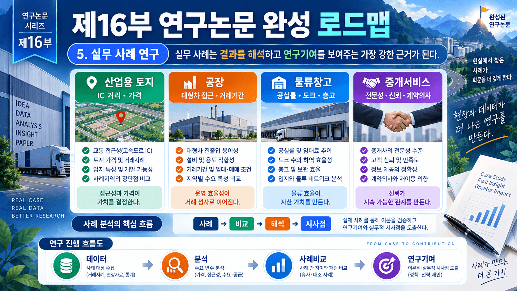 연구논문
