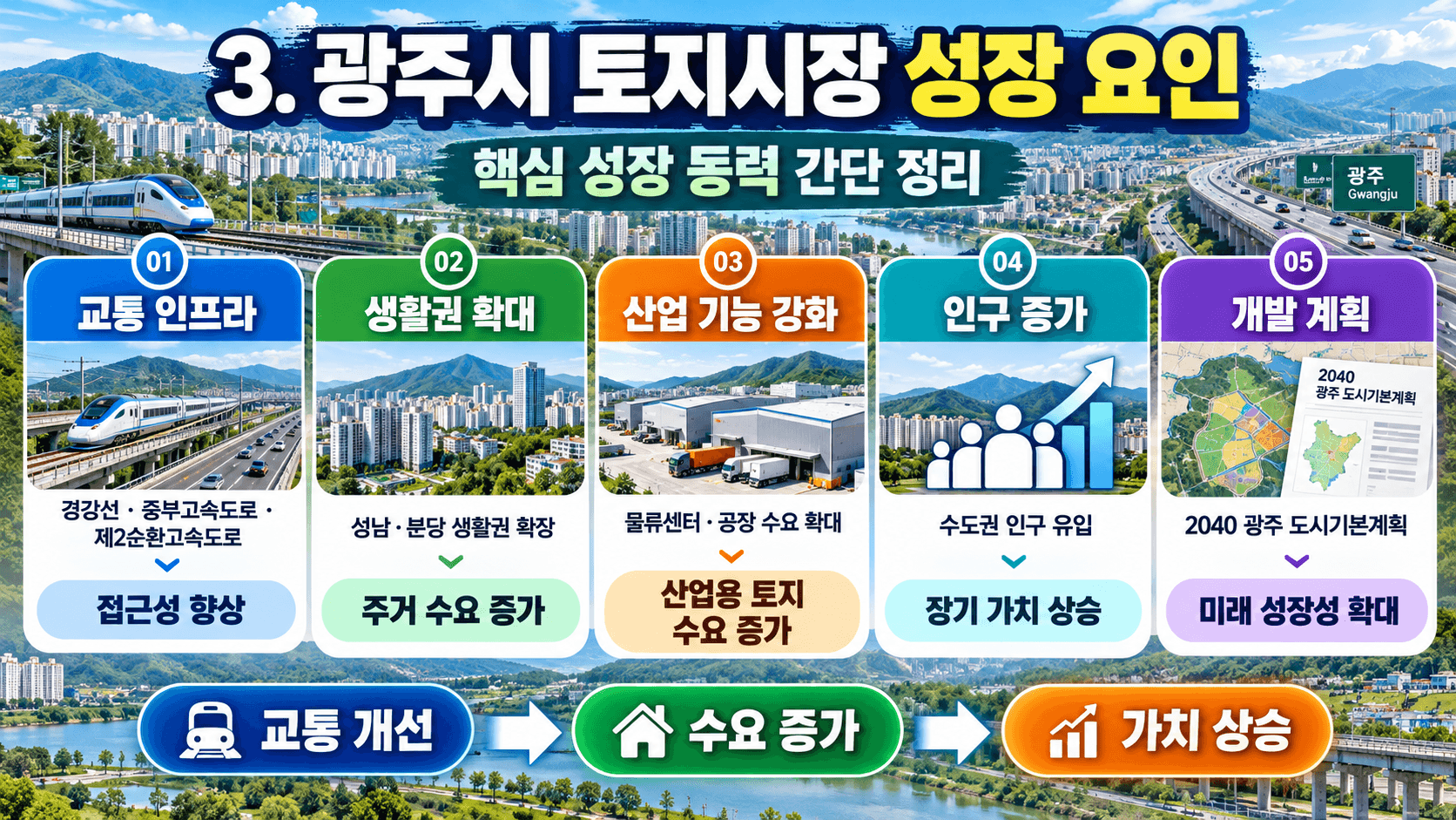 토지