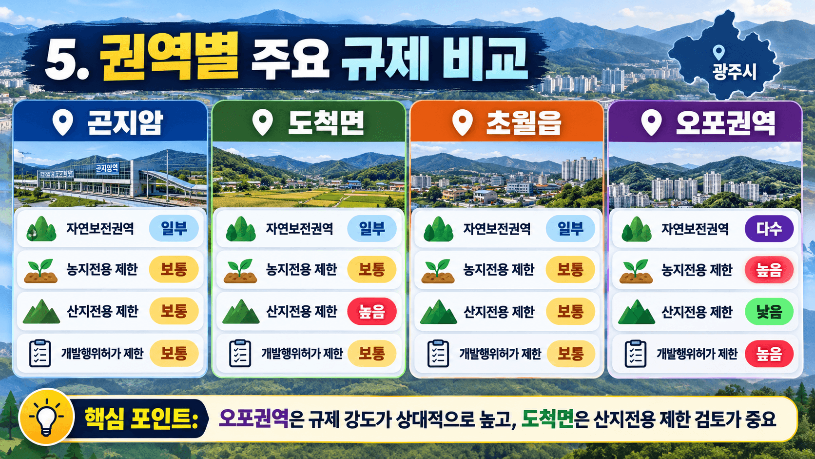 토지