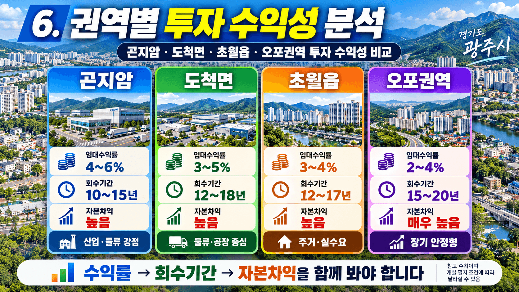 토지