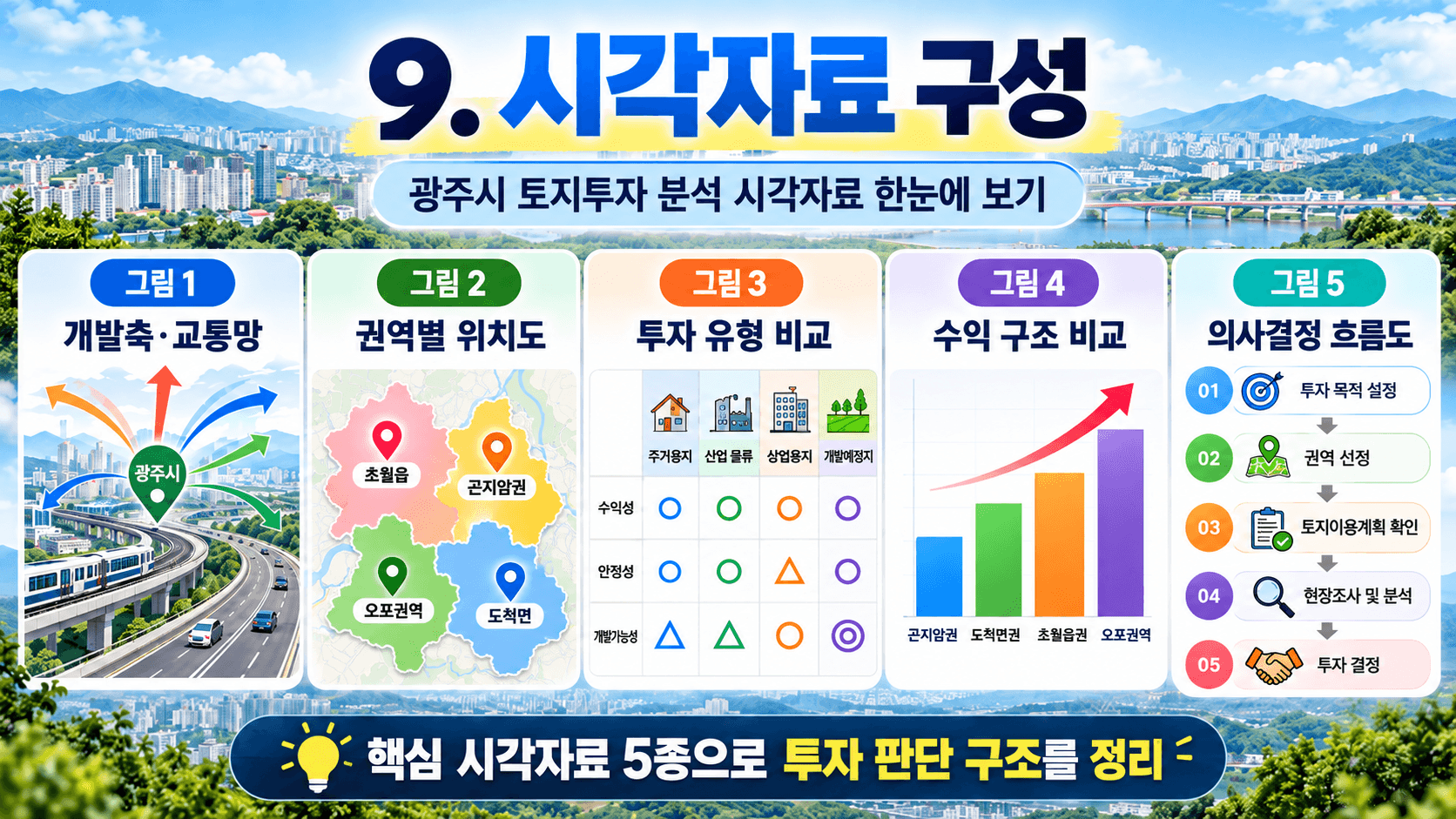 토지
