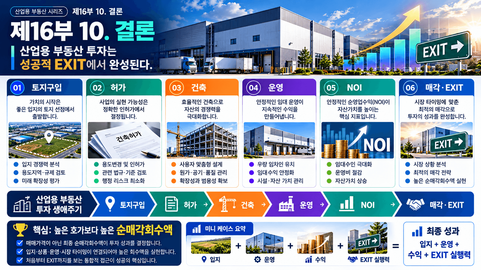 매각