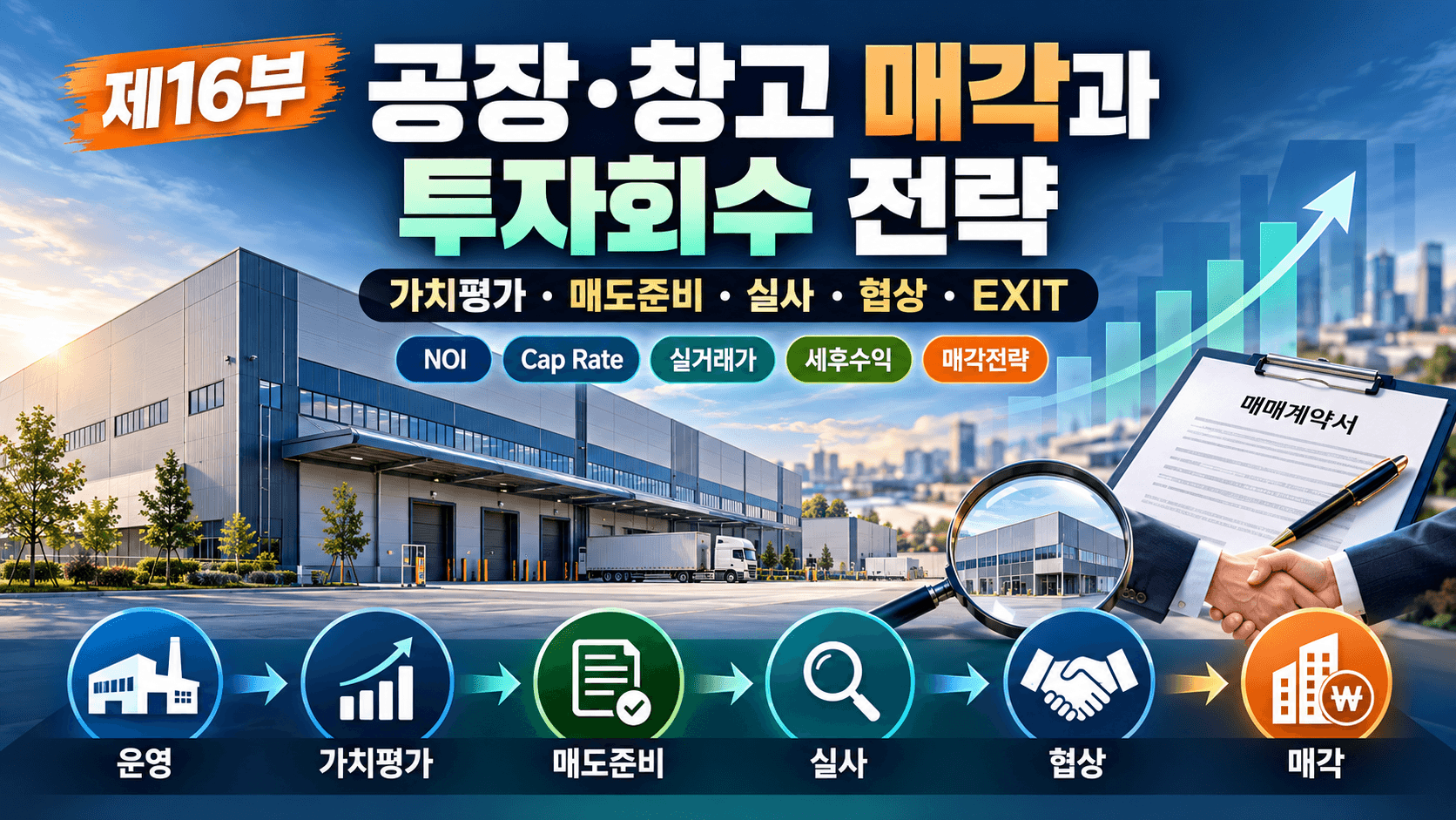 매각