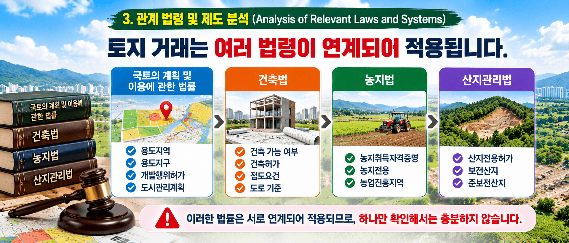 토지