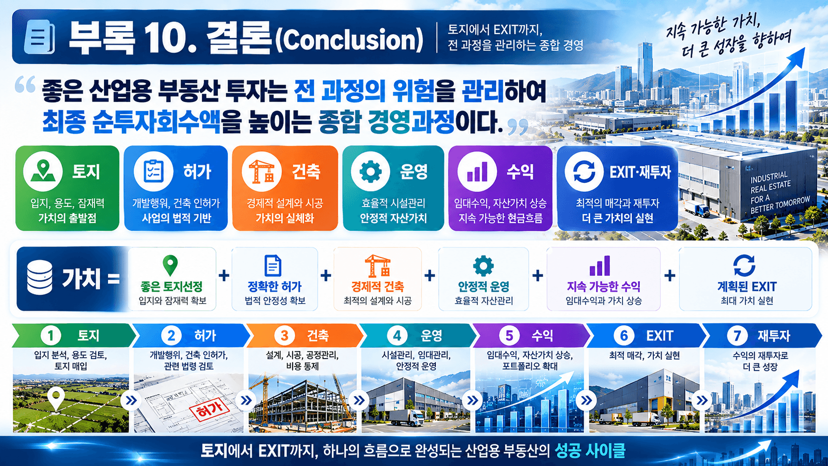 공장