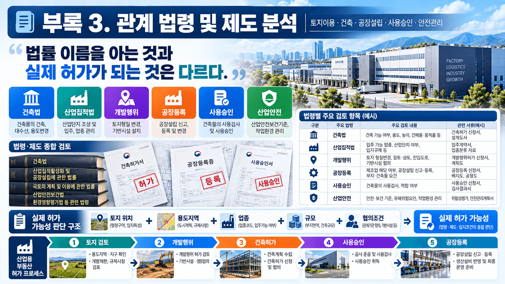 공장