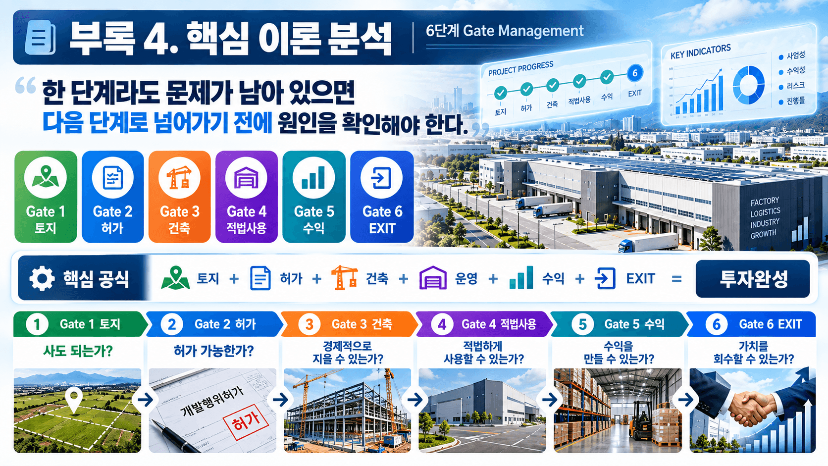 공장