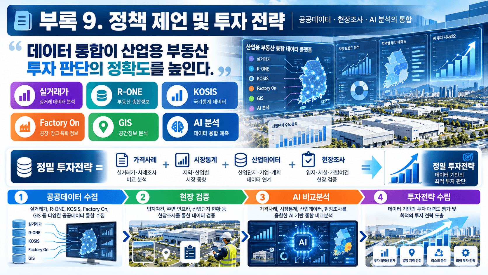 공장