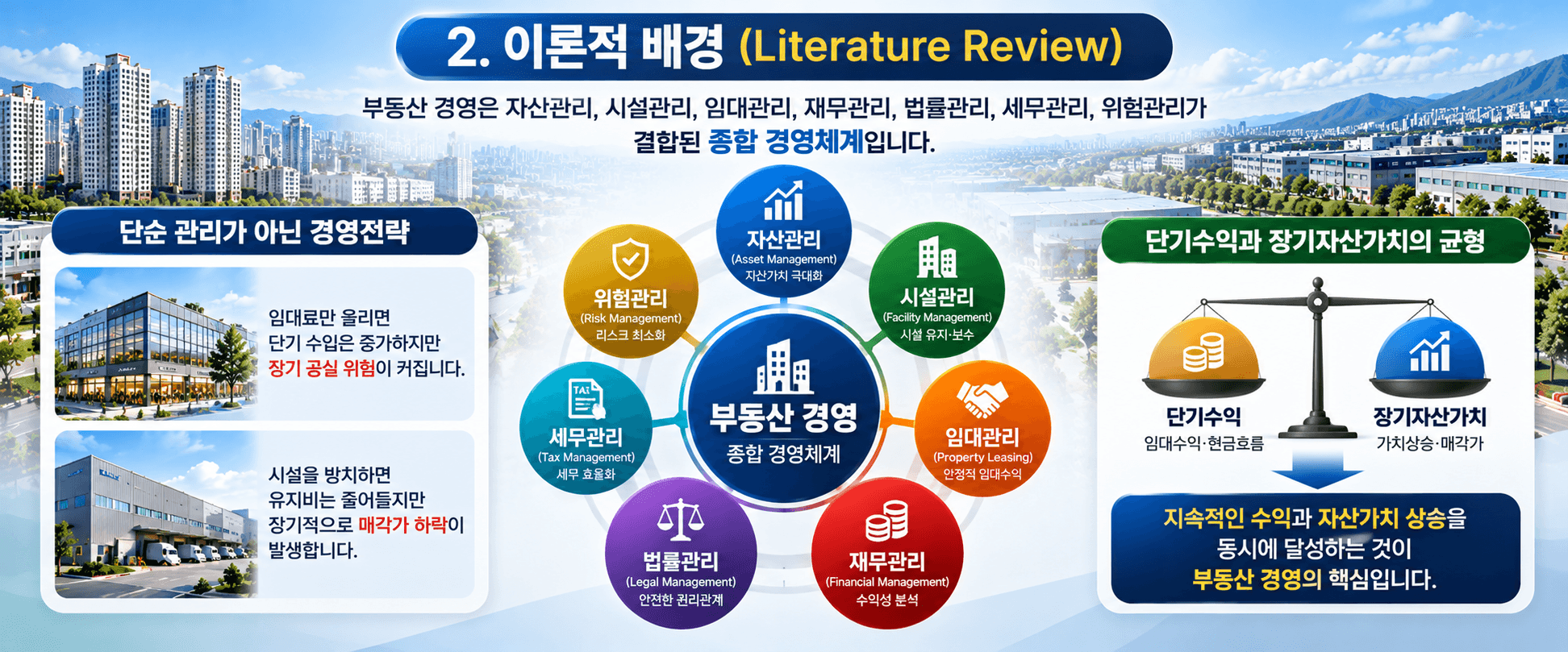 부동산