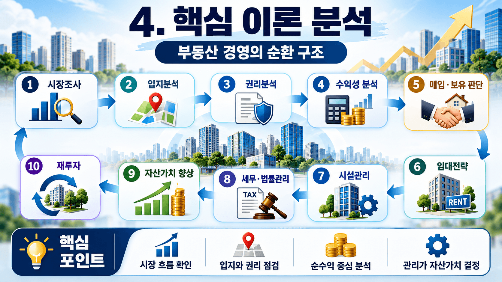 부동산