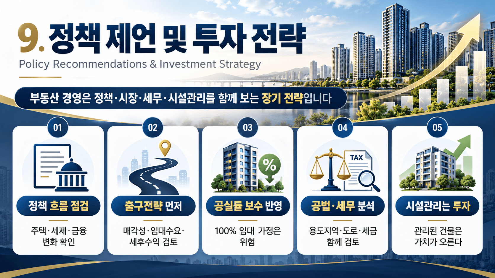 부동산