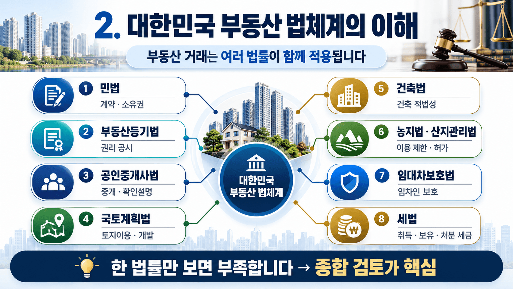 부동산