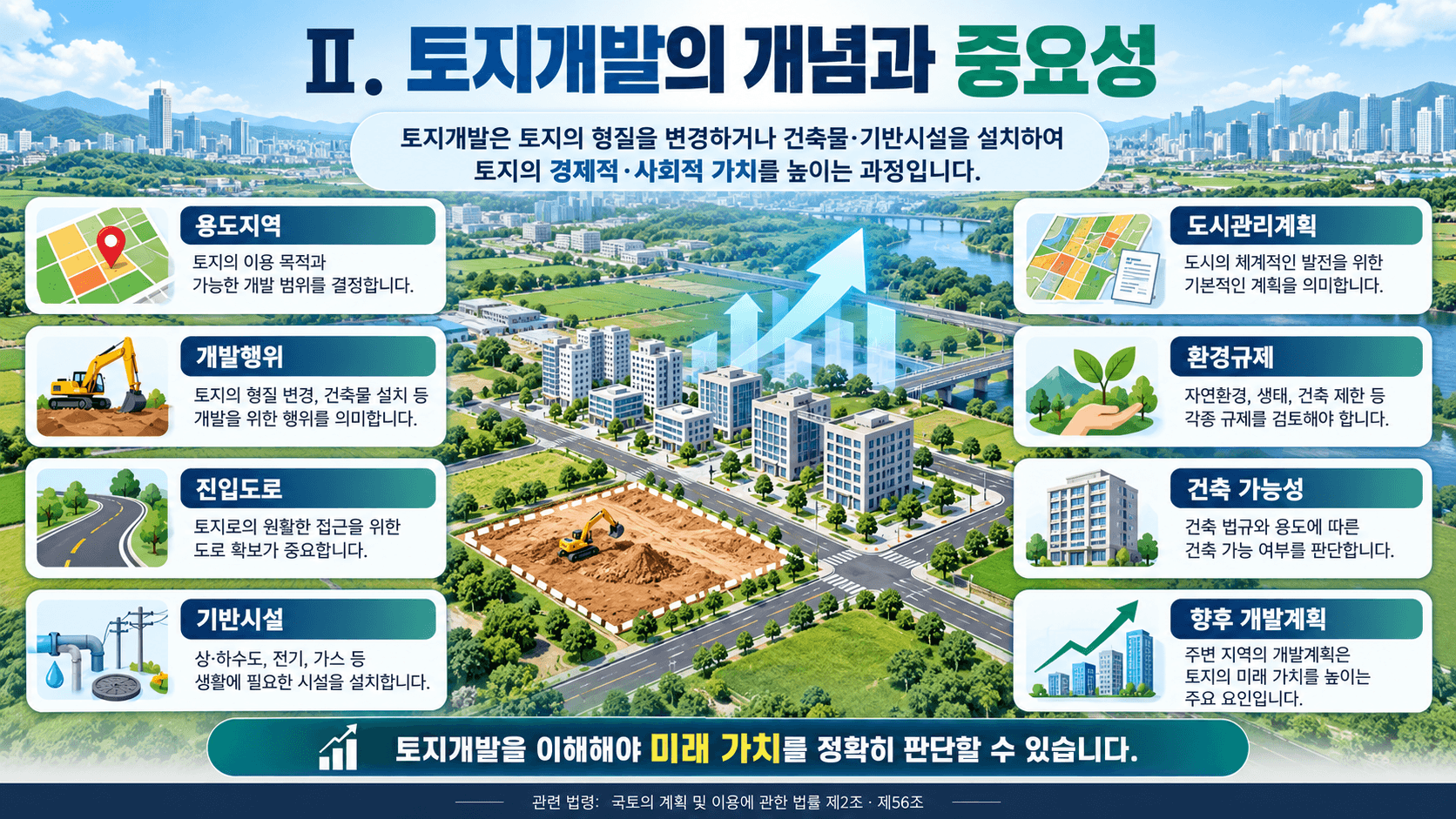 토지