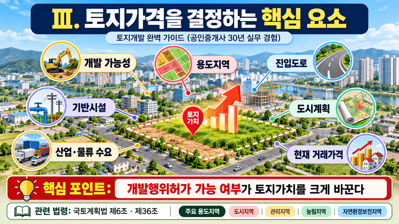 토지