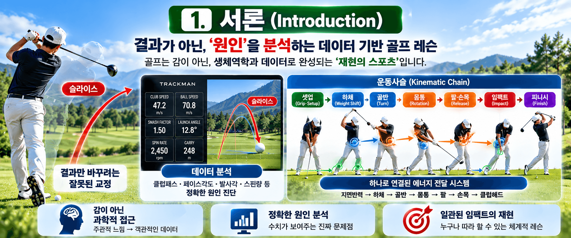 골프