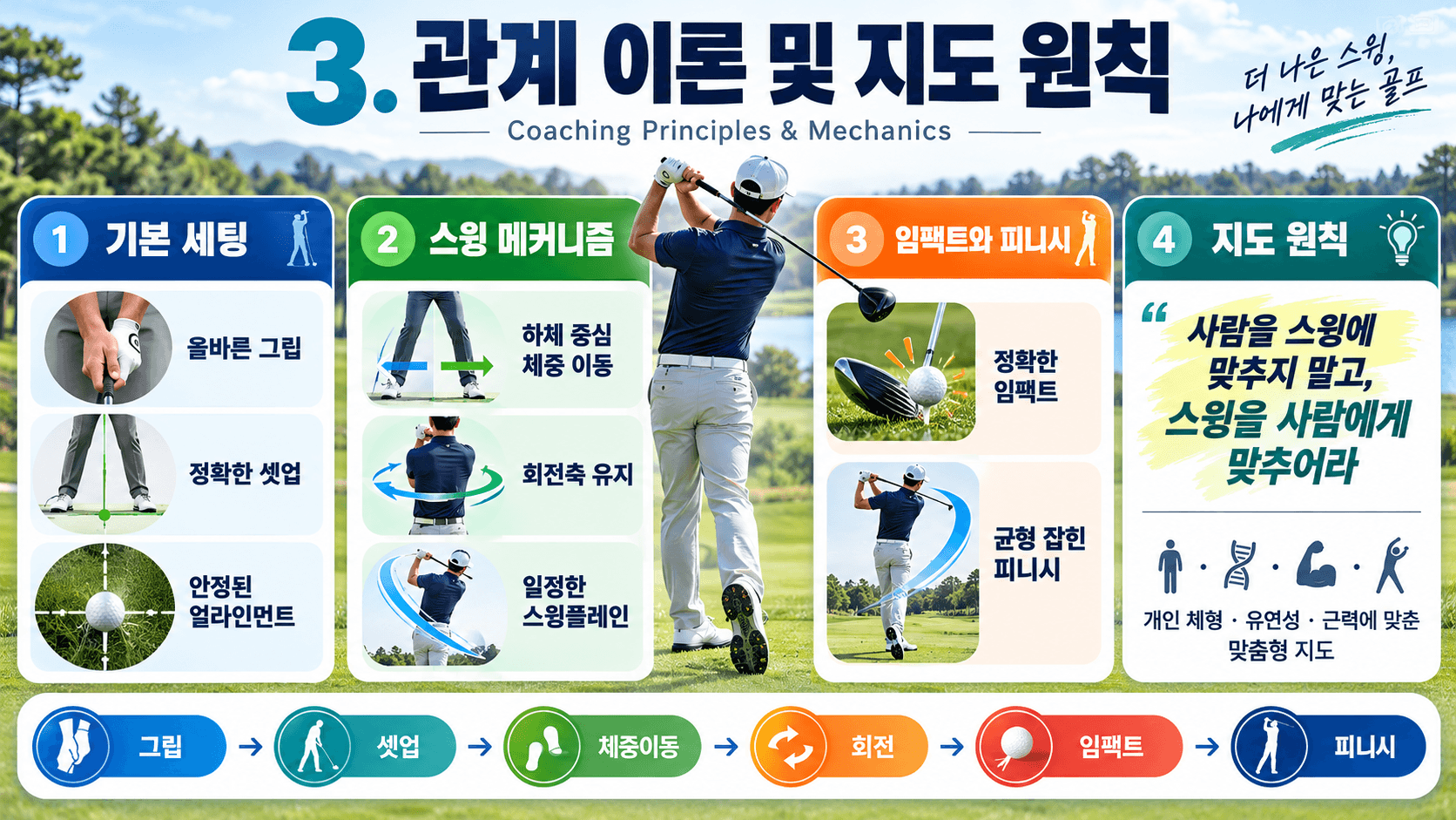 골프