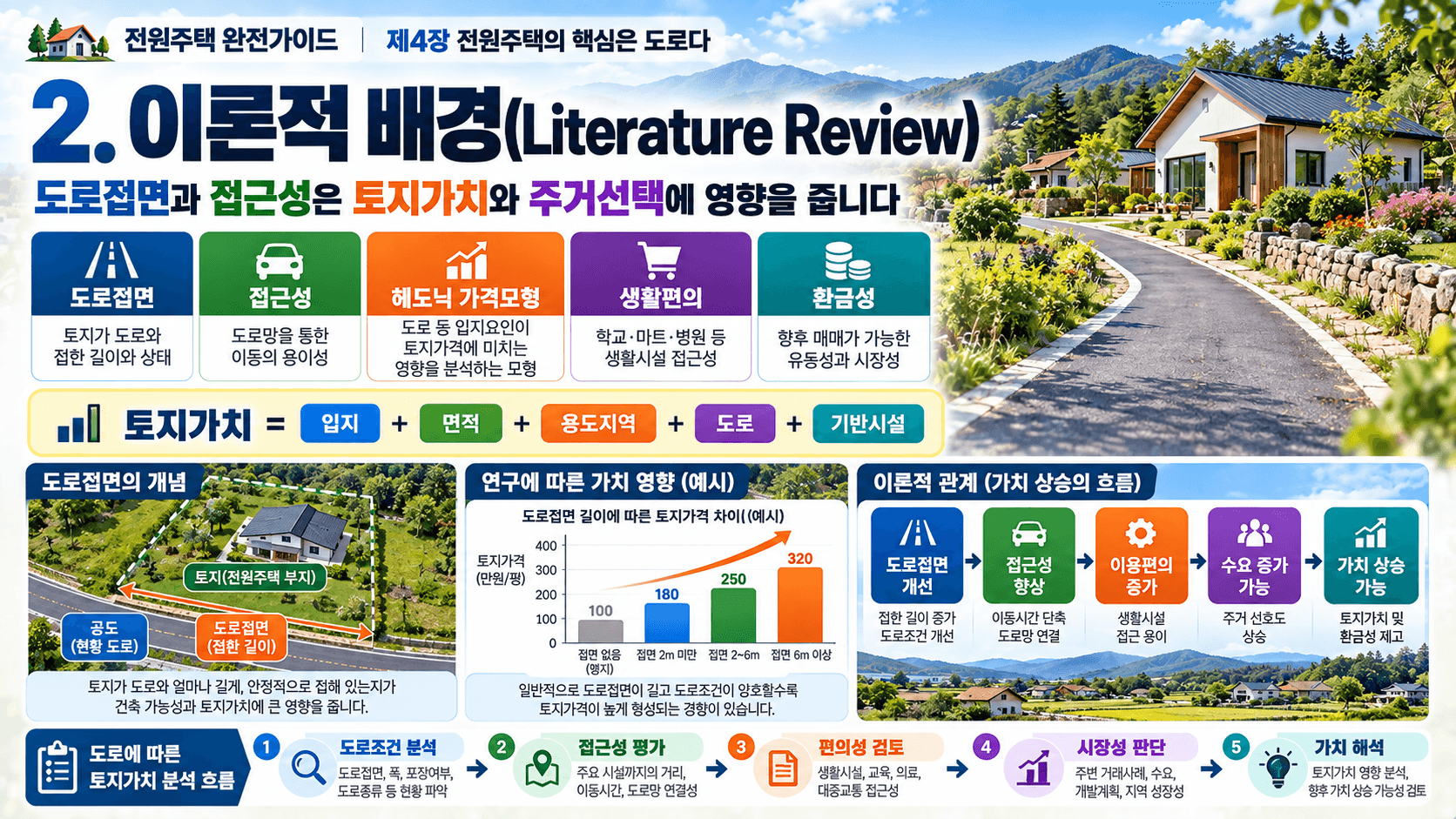 전원주택