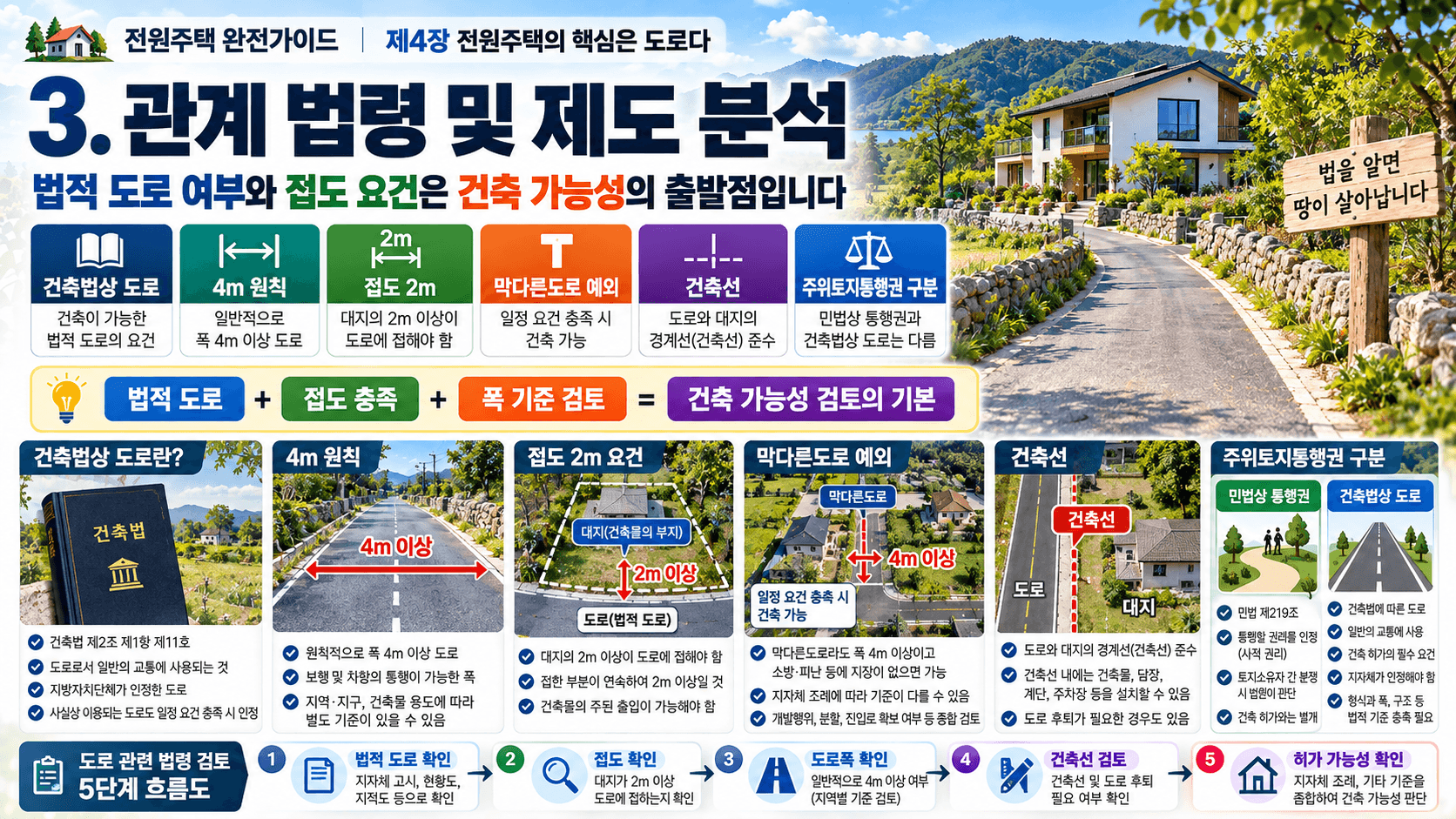 전원주택