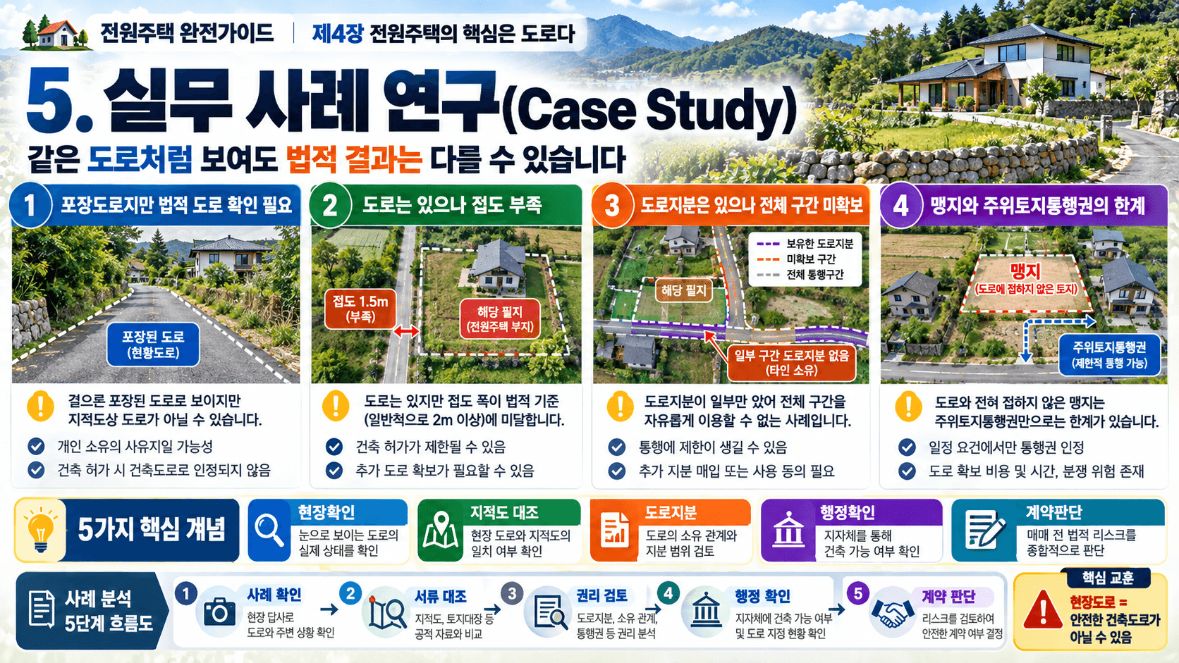 전원주택