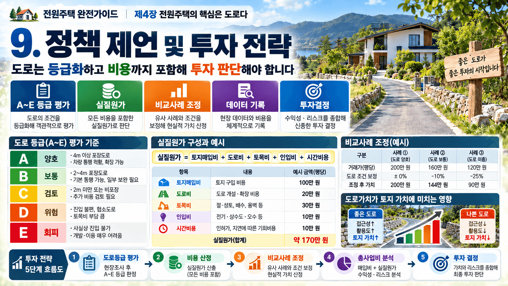 전원주택