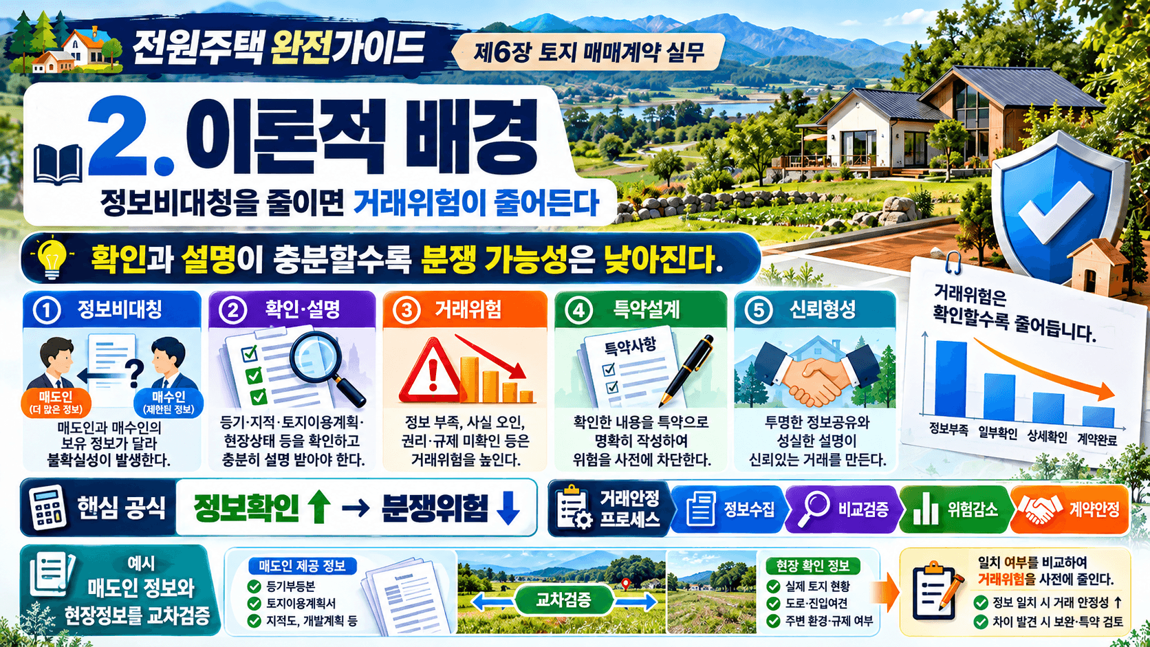 전원주택