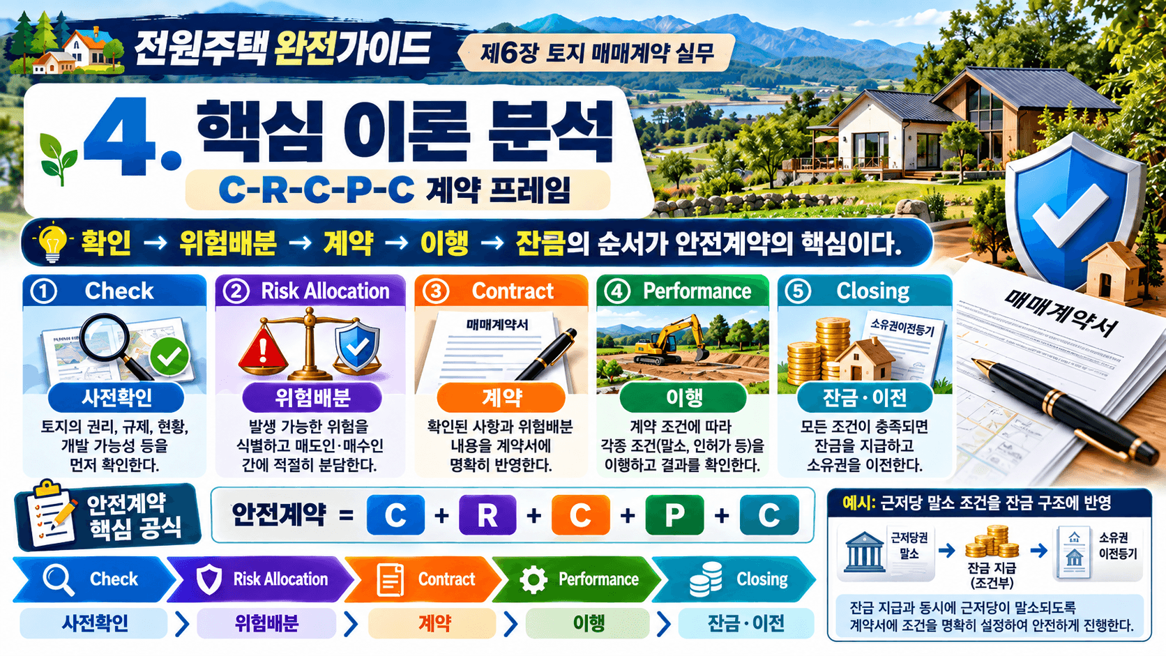 전원주택
