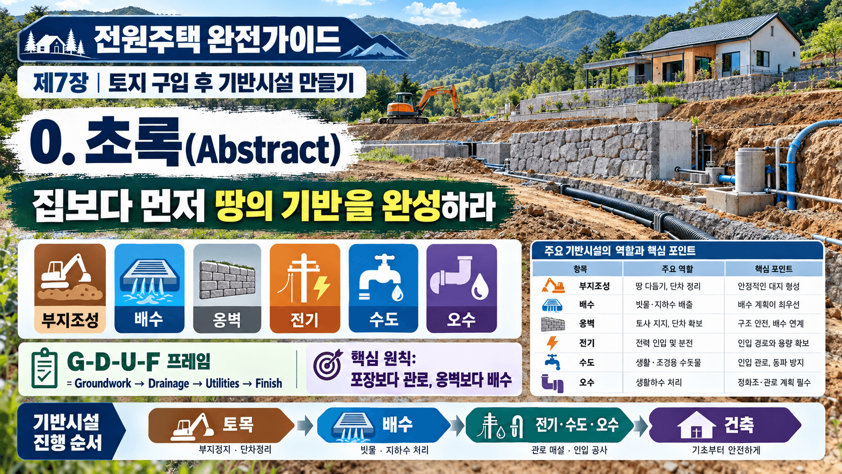 전원주택