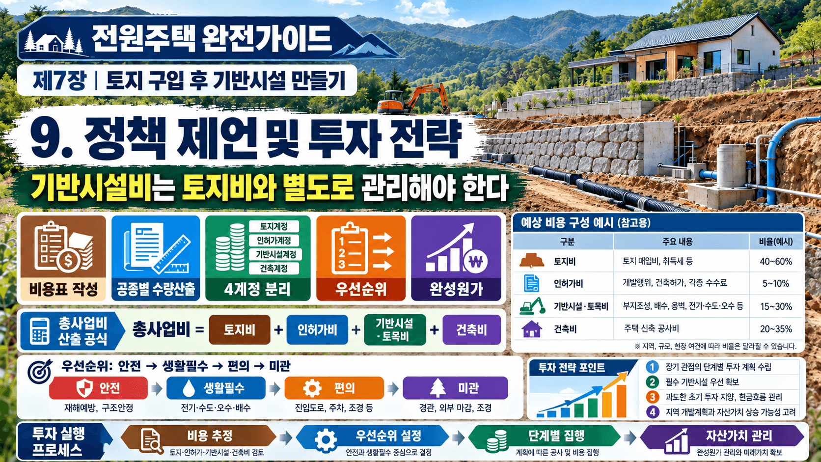 전원주택