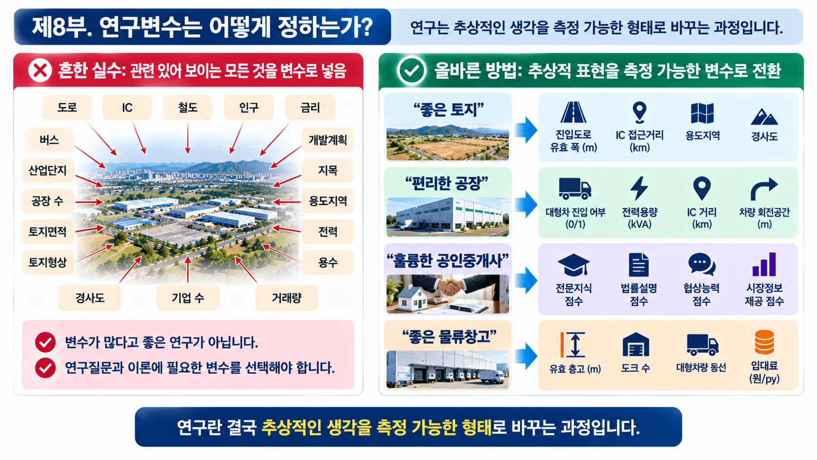 연구변수