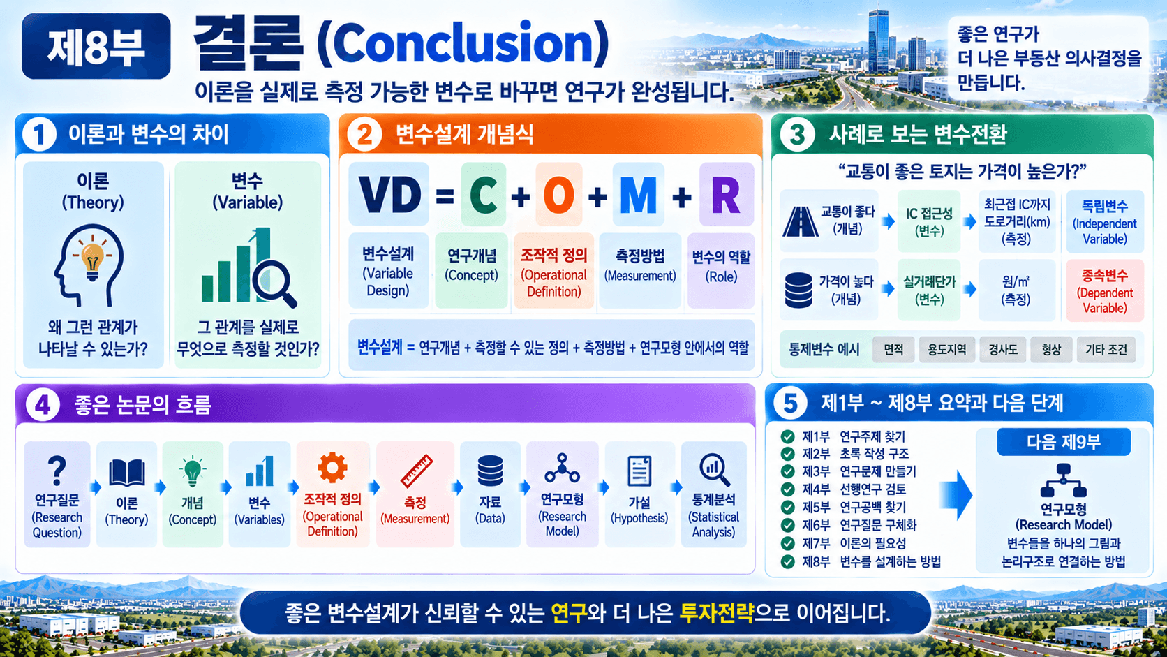 연구변수
