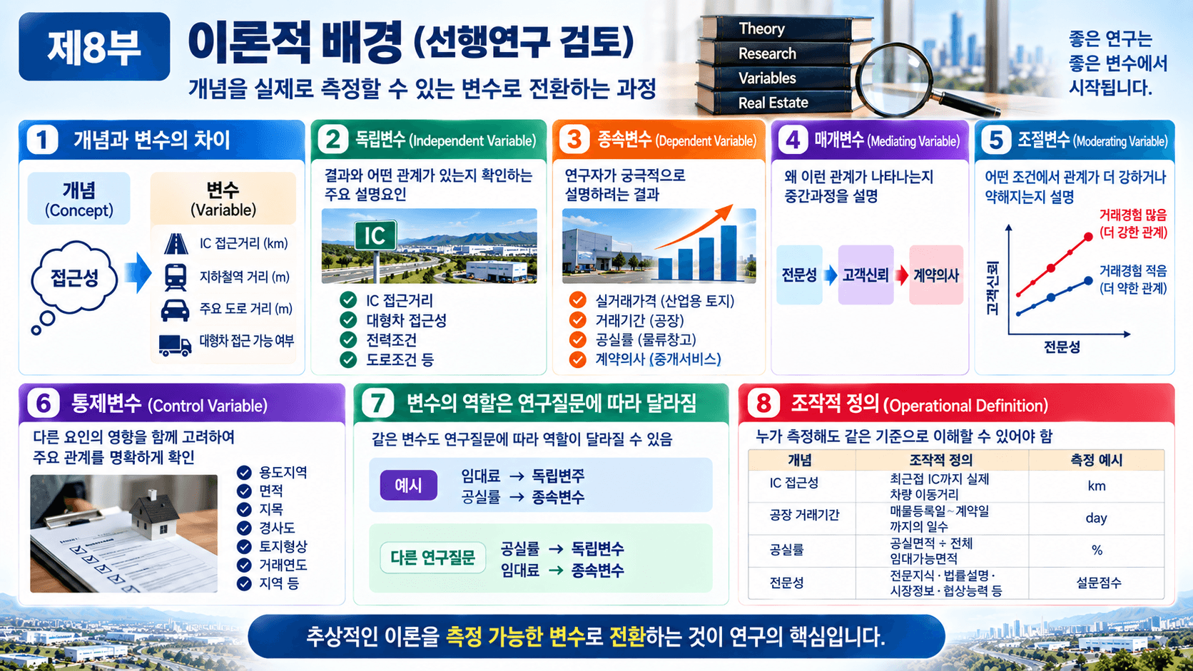 연구변수